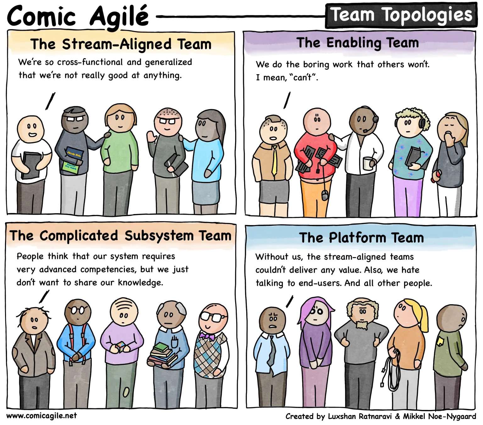 Comic Agile - Team Topologies - Cynical spin on the 4 Team Types