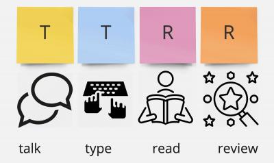 T2R2 - Talk (speech bubble) Type (keyboard) Read (book) Review (magnifying glass)